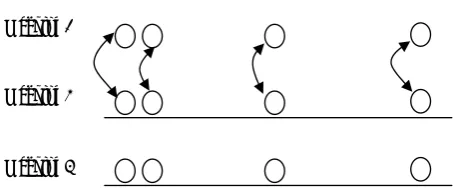 Figure 3. Operator of machine replacement.  