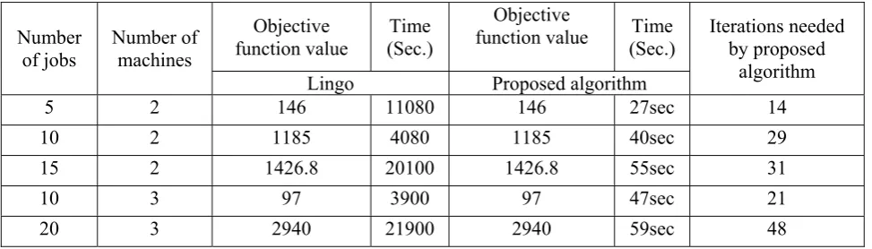 TABLE 1. Solving Some Examples Taken from Related Articles by the Proposed Algorithm. 