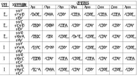 TABLE 3. Comparison of The Objective Function Values for Different States and Iterations