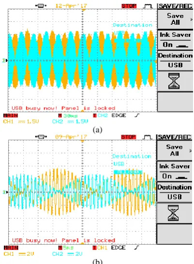 Fig. 10 Measured average of absolute position error in comparison with FEM results under different fault scenarios