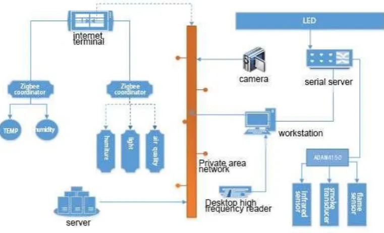 Figure 1. Overall architecture diagram of the system. 