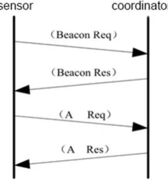 Table II. Sensor parameters. 