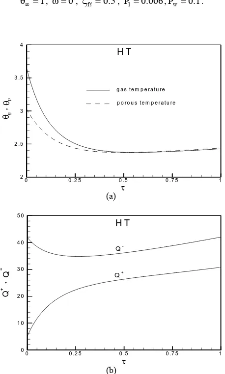 Figure 5 LT1, LT2 and LT3: 