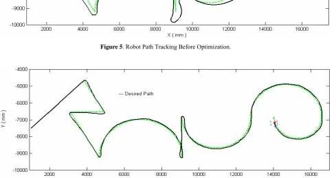 Figure 6. Robot Path Tracking after Optimization. 