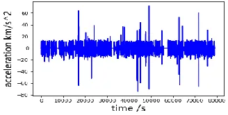 Figure 1. Original driving data display.  