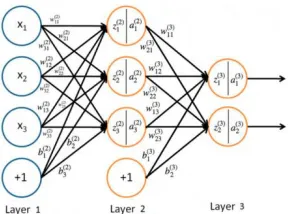 Figure 5. Backpropagation neural network. 
