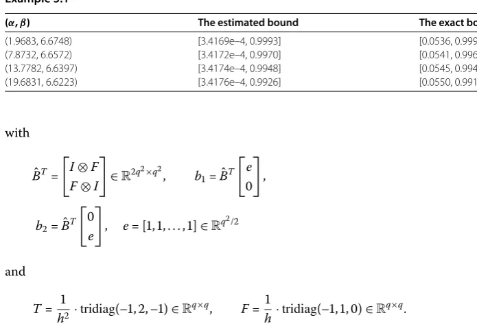 Figure , we plot all eigenvalues of the shift-splitting preconditioned matrix PSSA for Ex-ample .