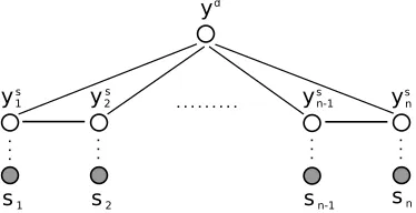 Figure 1 presents a model for jointly classifying