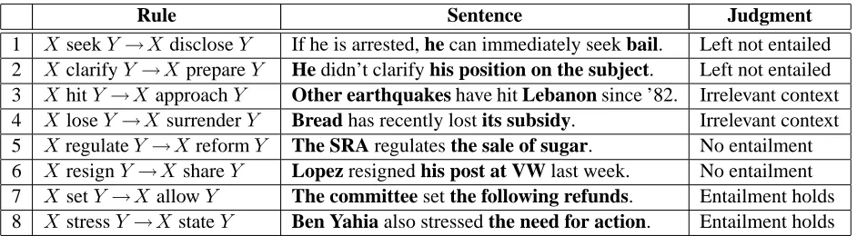 Table 2: Rule evaluation examples and their judgment.