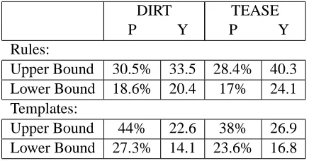 Table 3: Examples for disagreement between the two judges.