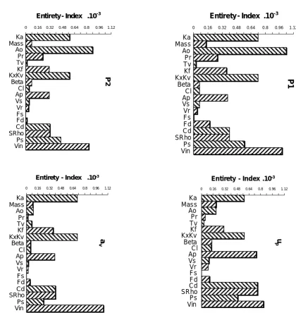 Figure 7.Entierty-Index Method Histogramp,,, 1p2avup