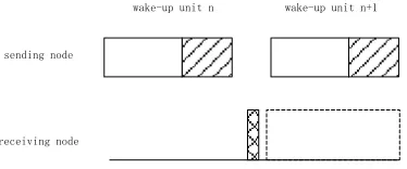Figure 2. Working states of the nodes in LPL improved protocol. 