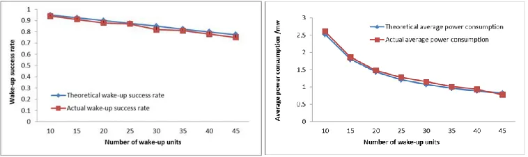 Figure 9. Comparison of experimental and theoretical results. 