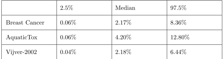 Table 3: Frequency of signature multiplicity. Each cell reports how many times jsignatures are retrieved for its corresponding data set (row), where equivalent j is the number reportedon top of the cell’s column