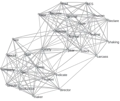 Figure 1: Similarity graph after its sparsiﬁcation