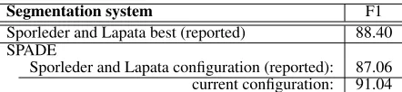 Table 1: Segmentation results on the Sporleder and Lapata(2005) data set, with accuracy deﬁned to include sentence initialsegmentation boundaries.