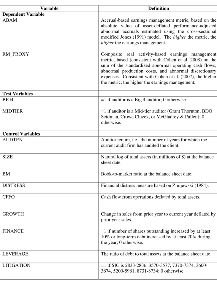 Table 1.  Definition of Variables  Panel A.  Preparer Perspective “Earnings Management” Model 