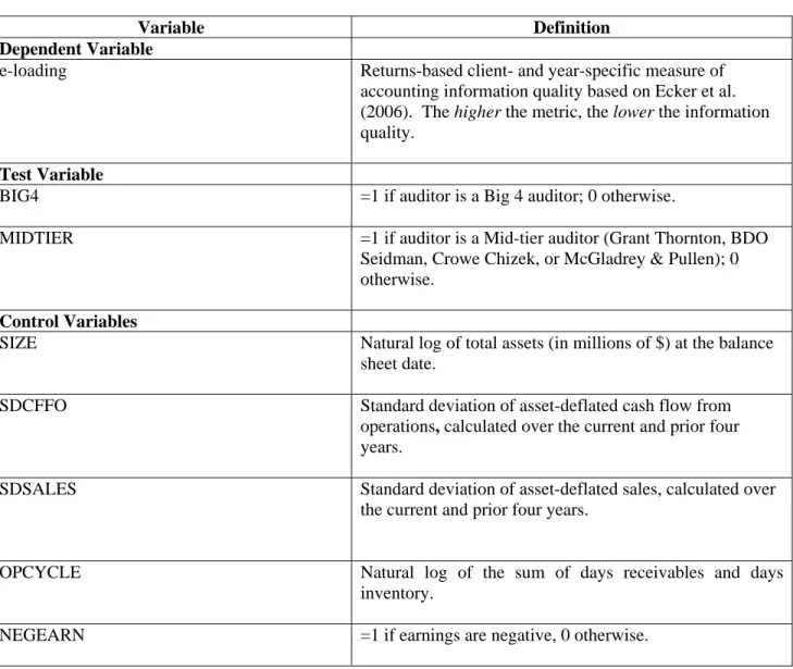 Table 1.  Definition of Variables (Contd.)  Panel B.  Investor Perspective “e-loading” Model 