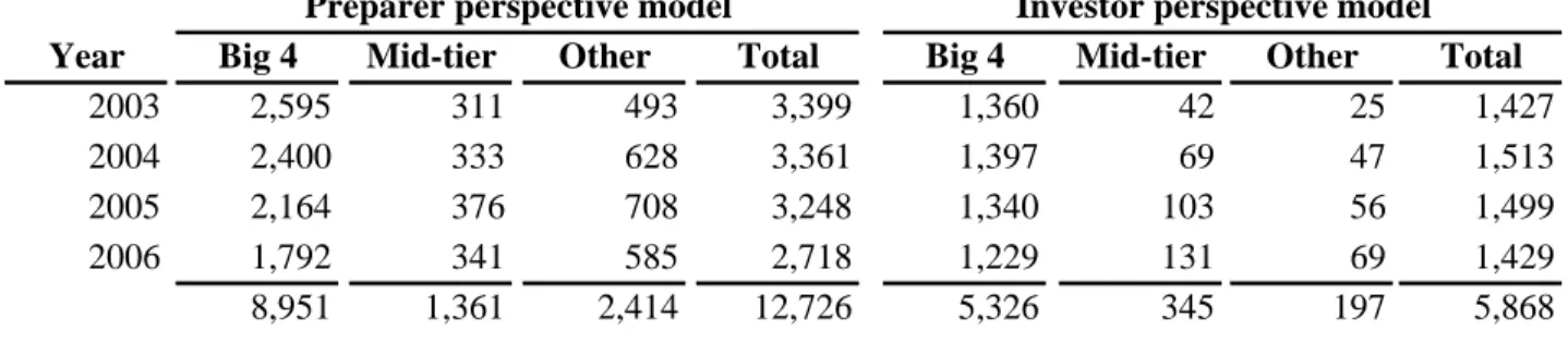 Table 2.  Sample Selection and Composition  Panel A.  Sample Selection 