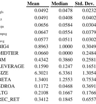 Table 5.  Descriptive Statistics and Pearson Correlation Matrix 