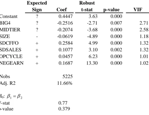 Table 6. Regression Results (Investor Perspective “e-loading” and “Ex Ante Equity Risk Premium” 