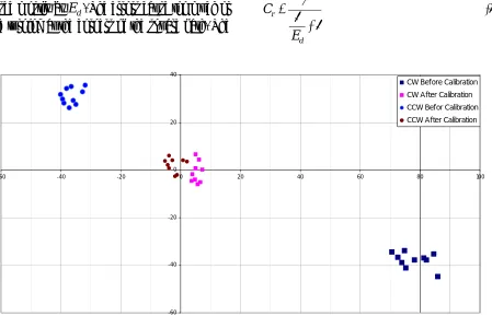 Figure. 13 shows the contribution of two type 