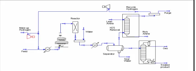 Figure 1 . Schematic diagram of a typical hydrogen consumption plant 