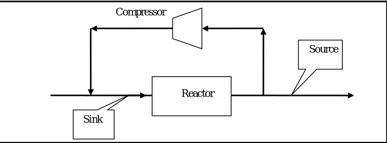 Figure 2. Sink and source diagram 