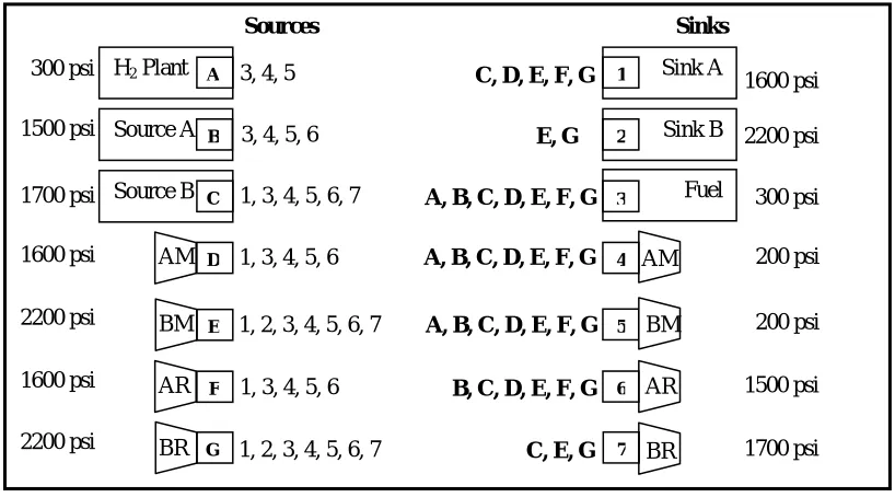 Figure 3.  An existing network in example 