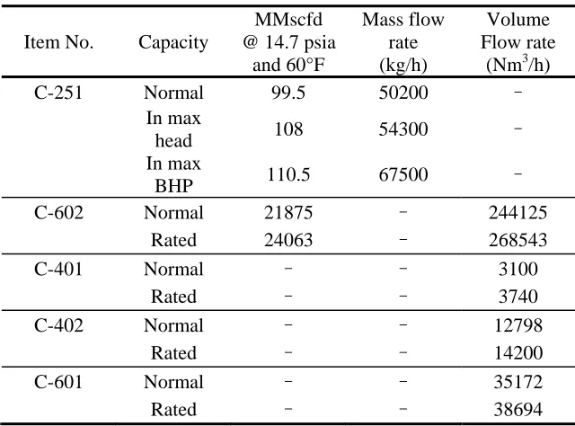 Table 3. Process data for refinery in the case study  