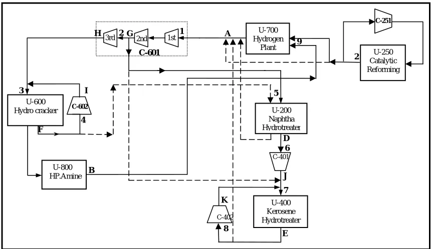 Figure 8. A network designed with non-linear programming, (no new equipment is adopted) 