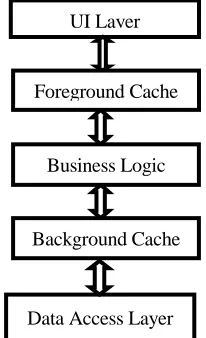 Figure 1. The architecture diagram. 