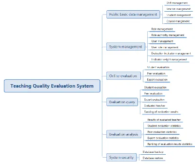 Figure 2. Function structure diagram.  