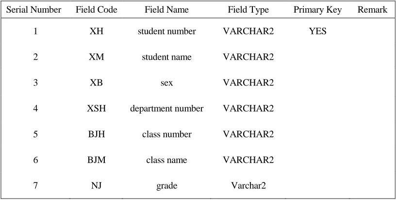 TABLE I. STUDENT DATA TABLE. 