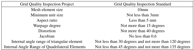 TABLE II. STANDARD TABLE FOR QUALITY INSPECTION OF BIW GRIDS. 
