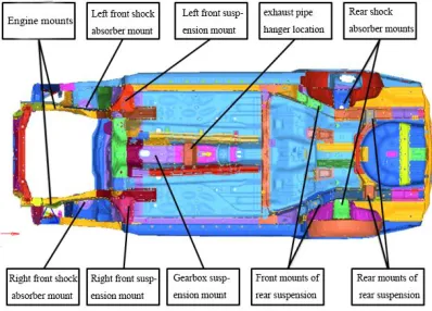 Figure 4. The main attachment points.  