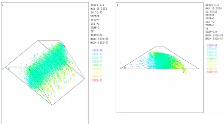 Table 2. Two-dimensional Model Summary 