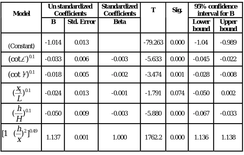 Table 3. Two-dimensional coefficients   