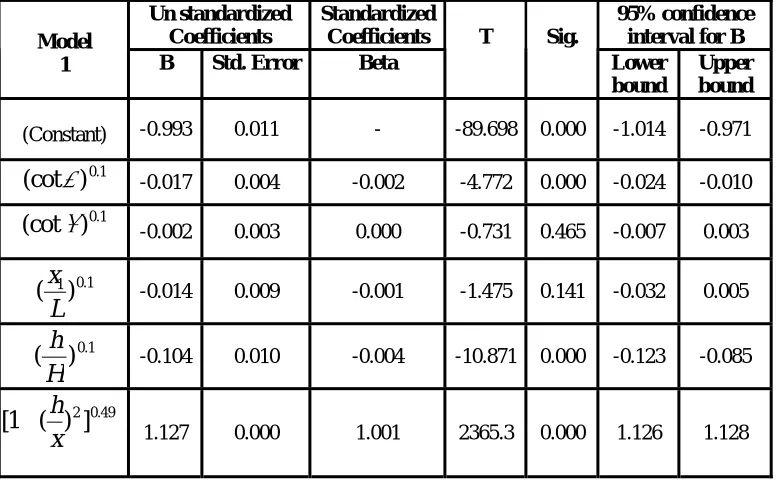 Table 6 shows these samples‘s information. Figure 7 and figure 8 illustrate the difference between 2-D and 3-D crossing flux