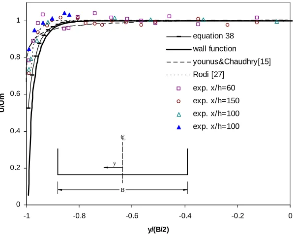 Figure 5.  Water surface profile along two channels with steep and mild slopes.