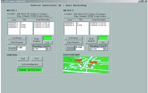 Figure 10. Chart analysis screen. 