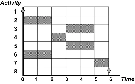 Figure 2. The Active Schedule (Stage 1). 