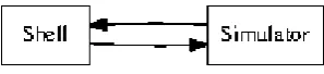 Figure 2. An analysis of redundancy. 