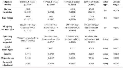 Table 3. Case study example. 