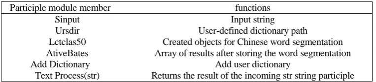 Table I. Word segmentation module members and functions. 