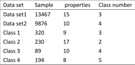 TABLE I. THE DATA SETS. 