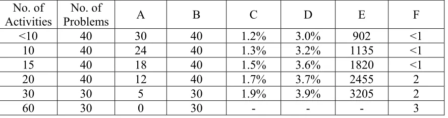 Table 6:  Computational Results 