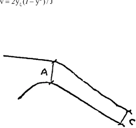 Figure 3. Boundary conditions 
