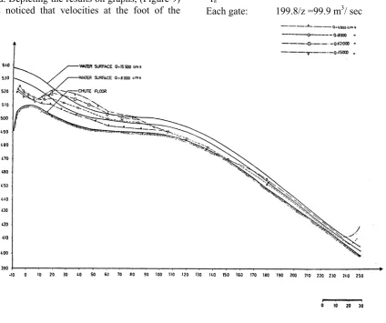 Figure 6. MESH NO. 4 
