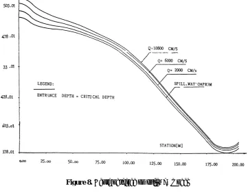 Figure 8. Depth obtained on spillway model